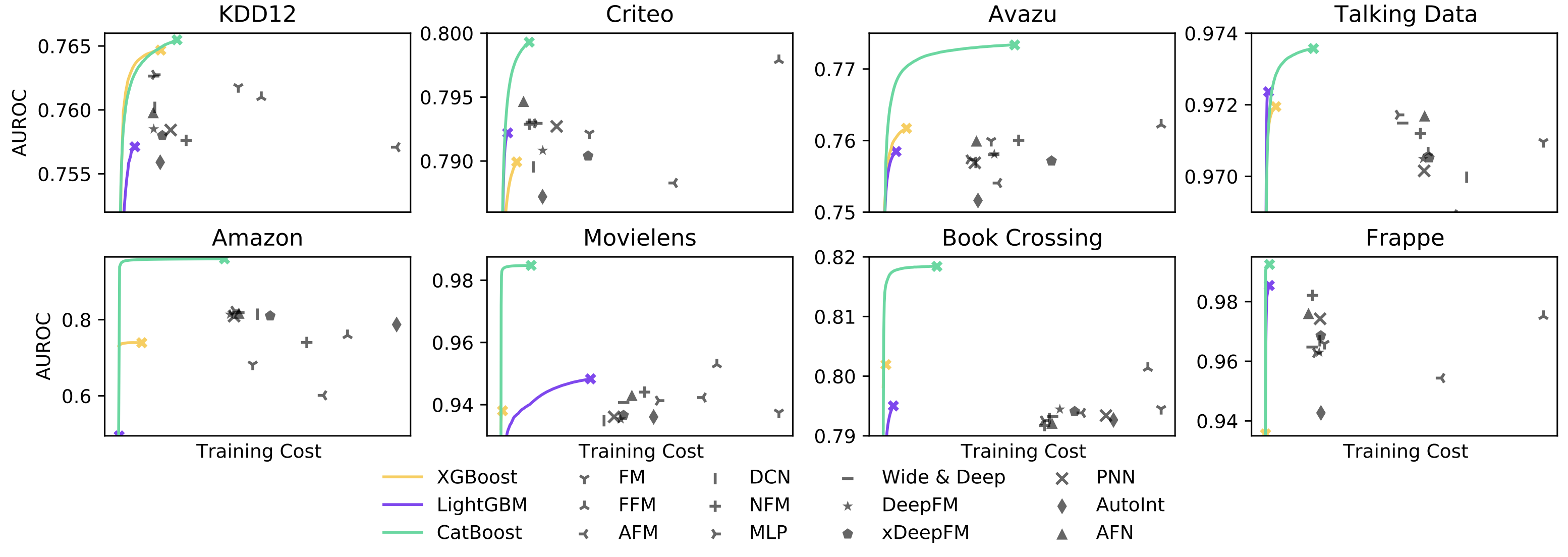 Efficiency Comparison