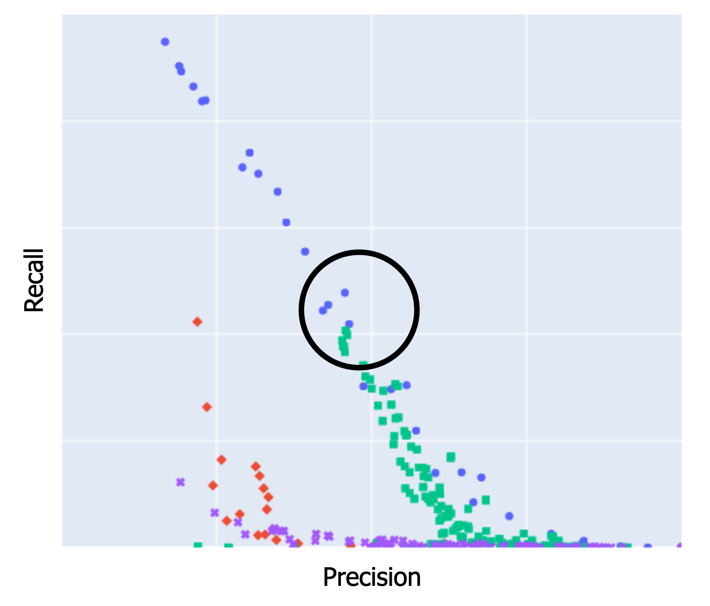아자르에서 AI 기반 추천 모델의 타겟 지표를 설정하는 방법(feat. 아하 모멘트)