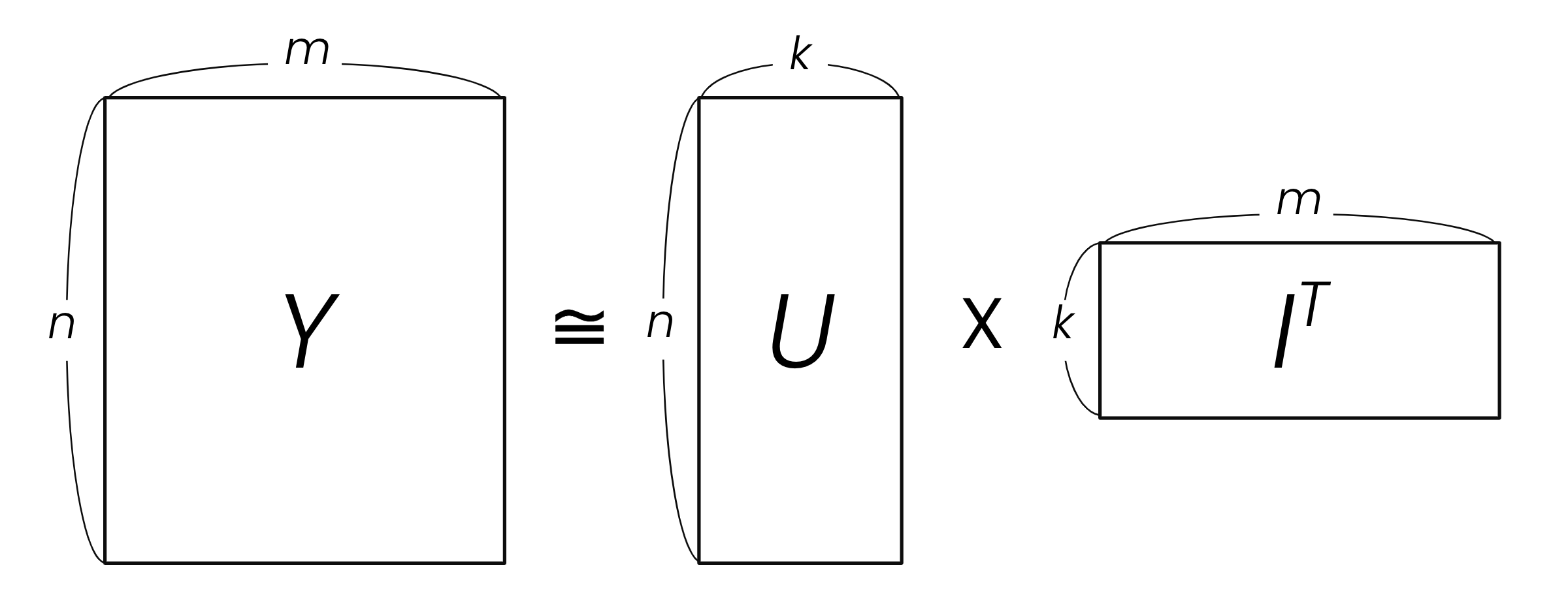 협업 필터링을 넘어서: 하이퍼커넥트 AI의 추천 모델링