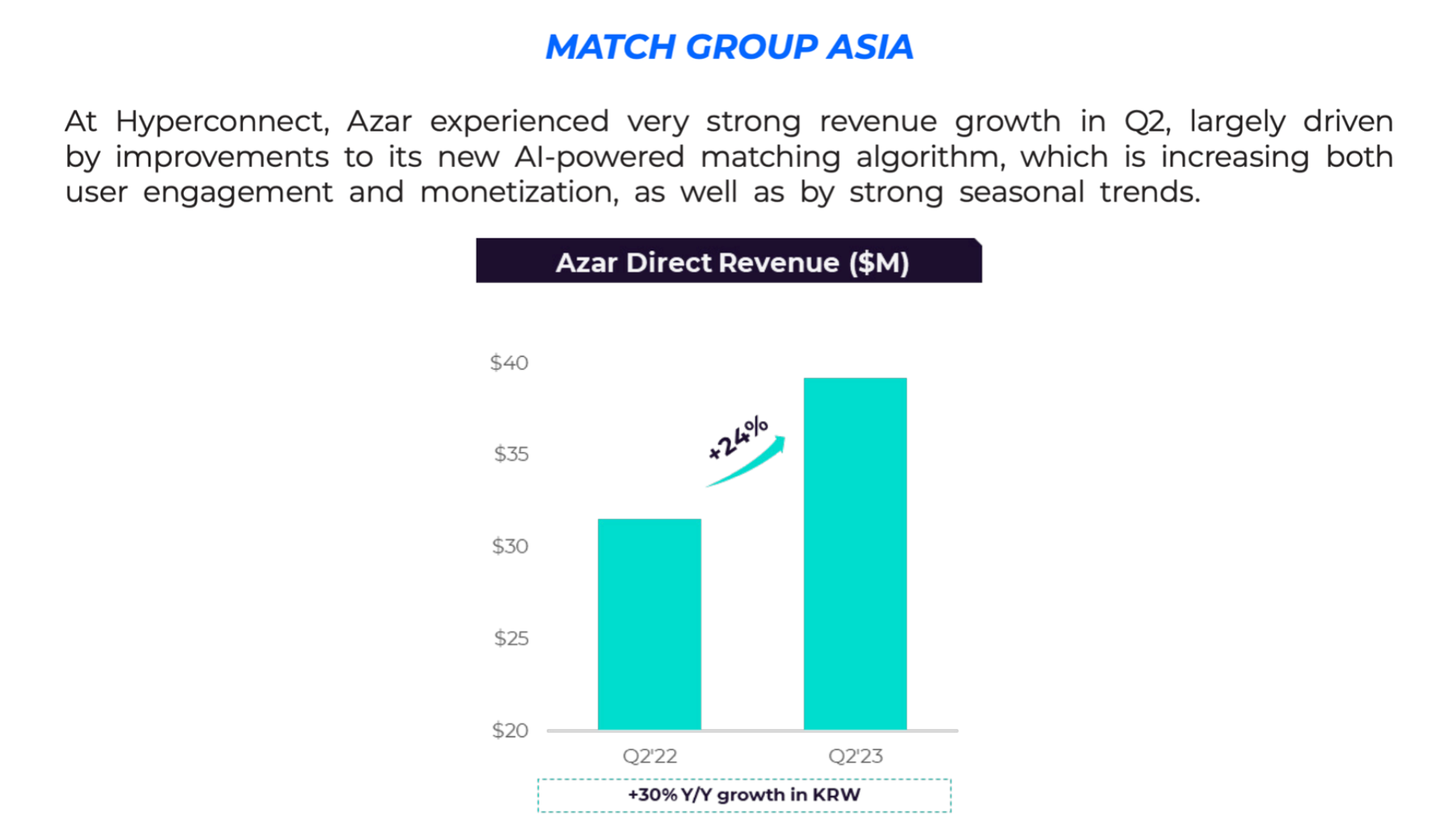 earnings-letter-2023-2q